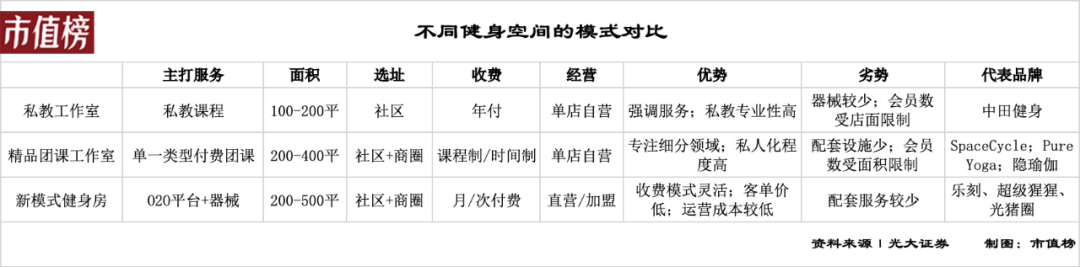 40年了，为什么国内健身房还是很难赚钱？