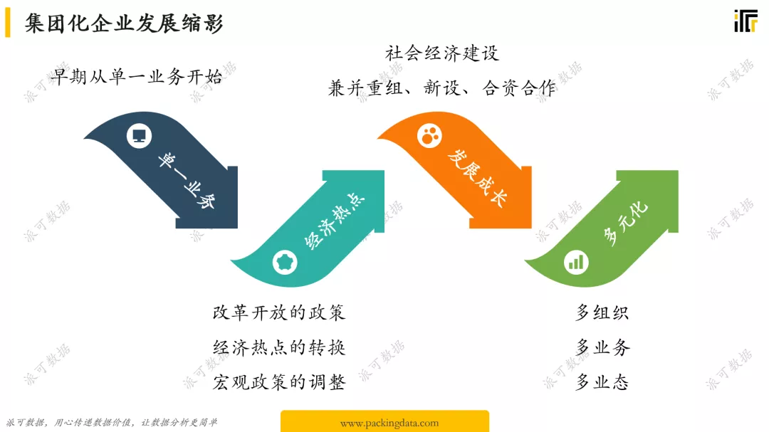 吕品：框架、思维与要点：如何给集团型企业做 BI 经营分析 ？