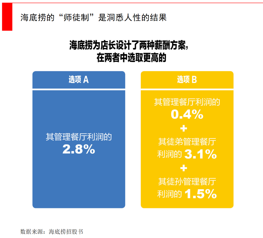 线下连锁消费逆势估值暴涨，开一家餐厅容易吗？