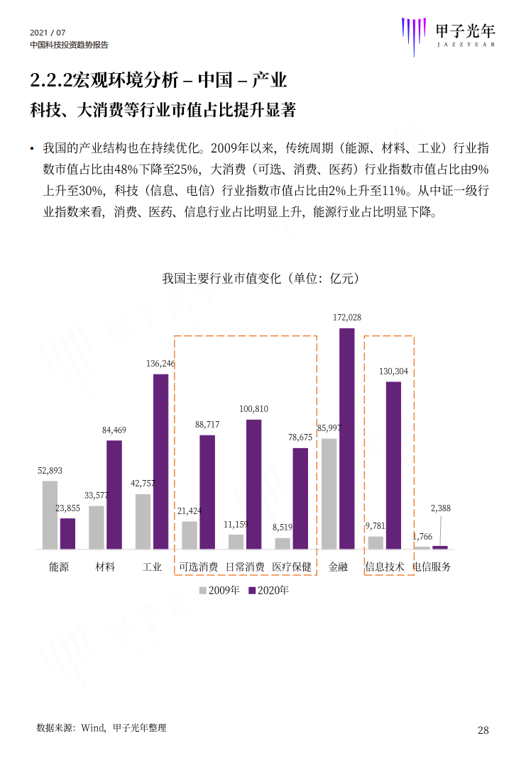 深度报告：2021中国科技投资趋势报告重磅首发