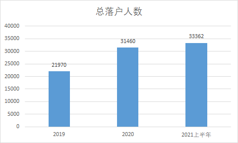 上海正在悄悄抢人