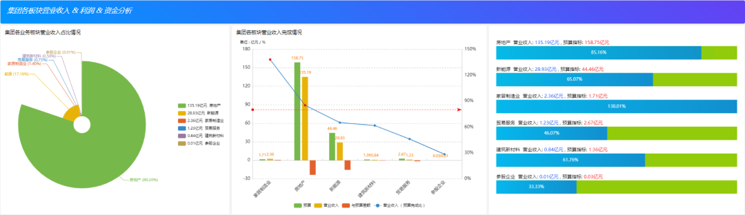 吕品：框架、思维与要点：如何给集团型企业做 BI 经营分析 ？