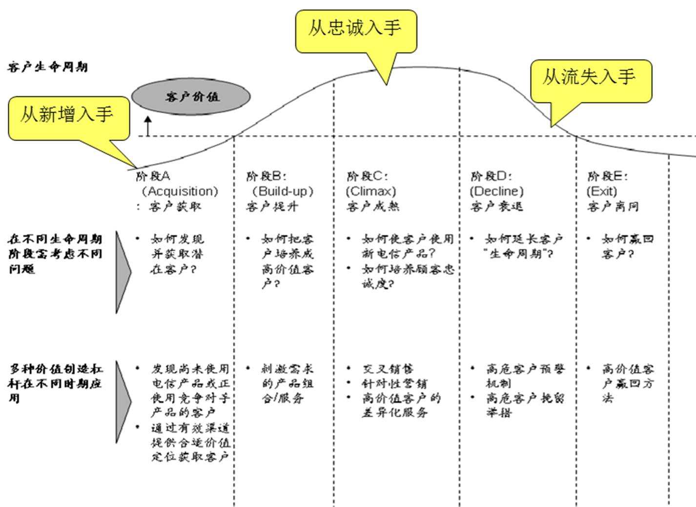吴涛：新零售行业战略管理方法论