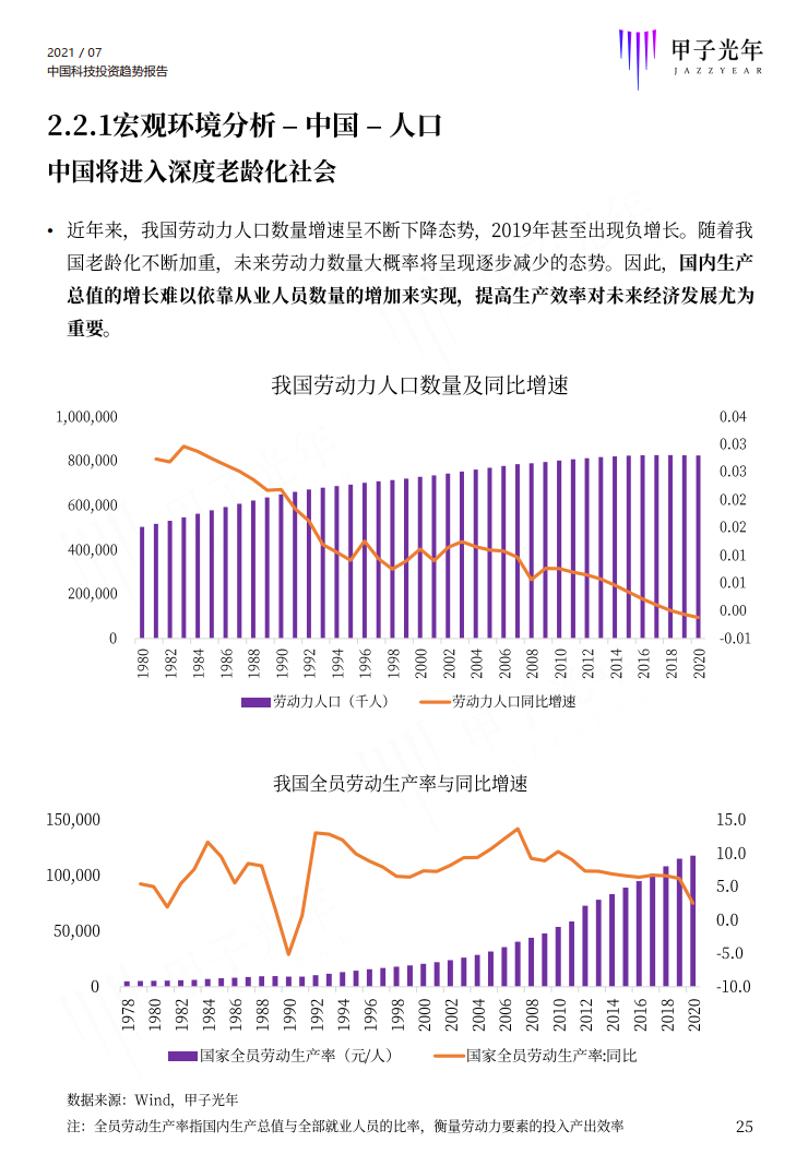 深度报告：2021中国科技投资趋势报告重磅首发