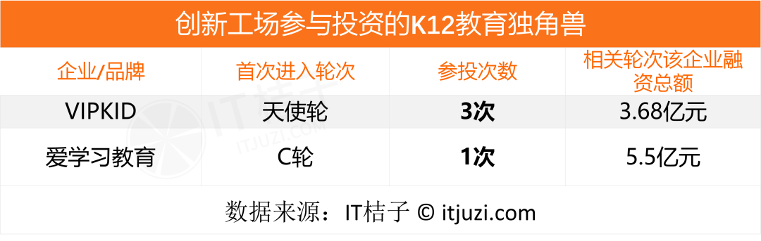 比教育中概股更绿的 是vc们的账本 雷电财经 领先的虚拟数字货币宣发资讯平台 Okabcd Com