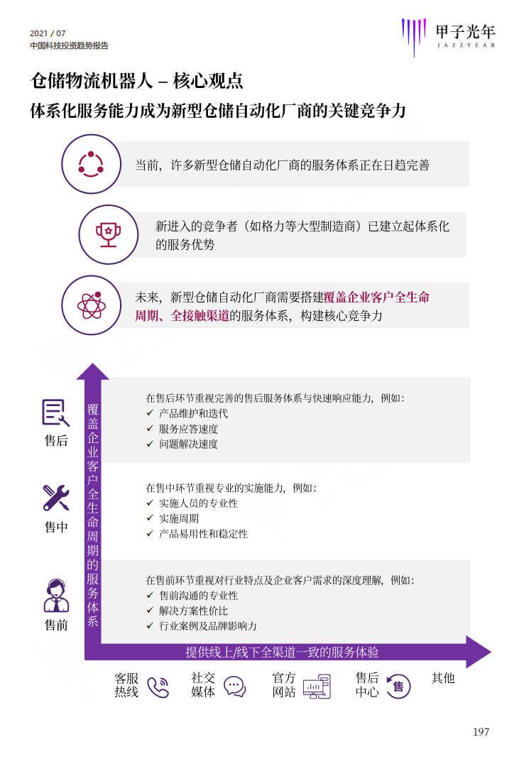 深度报告：2021中国科技投资趋势报告重磅首发