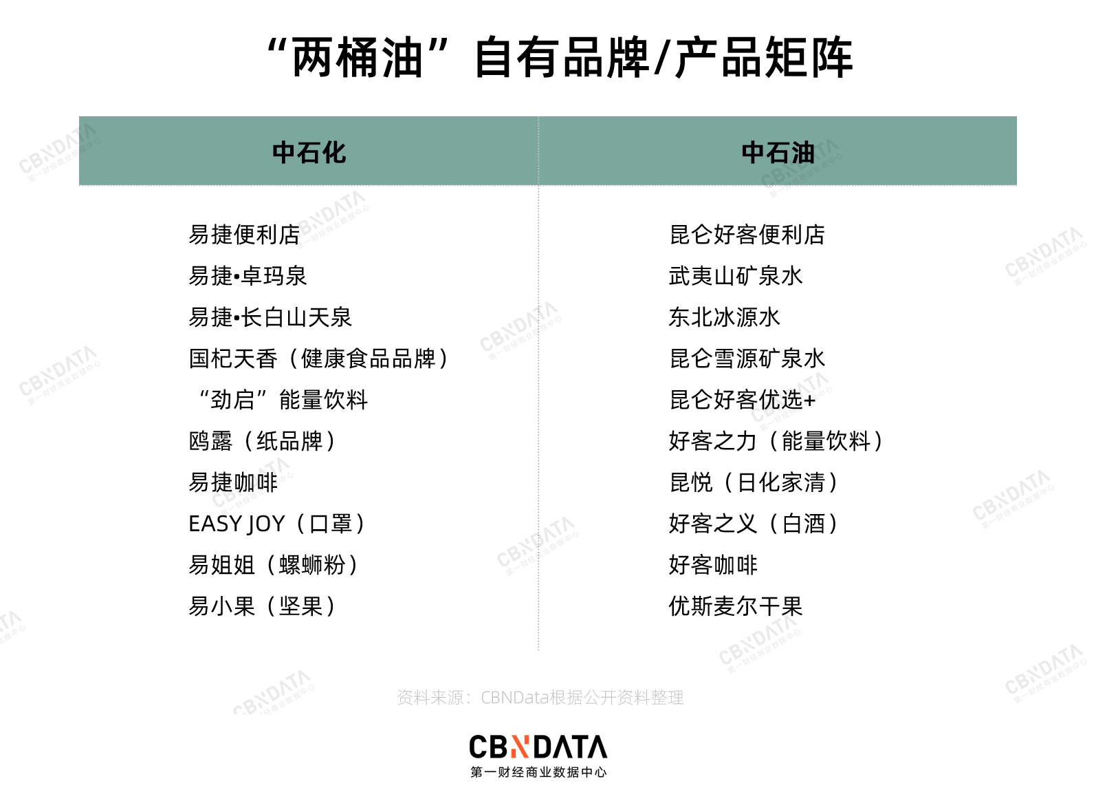 除了卖油，你对加油站的未来一无所知