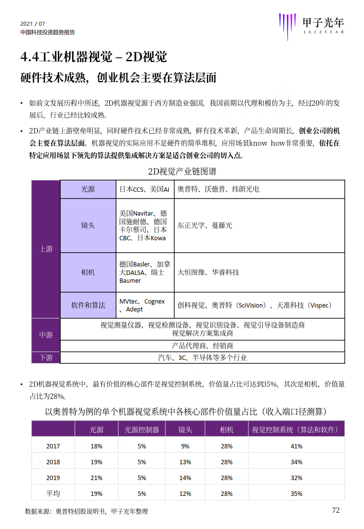 深度报告：2021中国科技投资趋势报告重磅首发