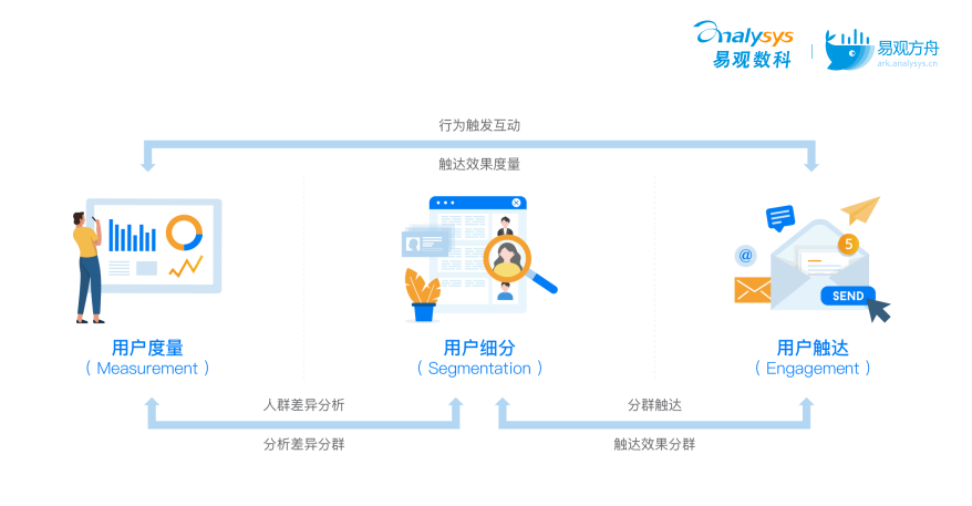 其实，运营也没有那么神秘......