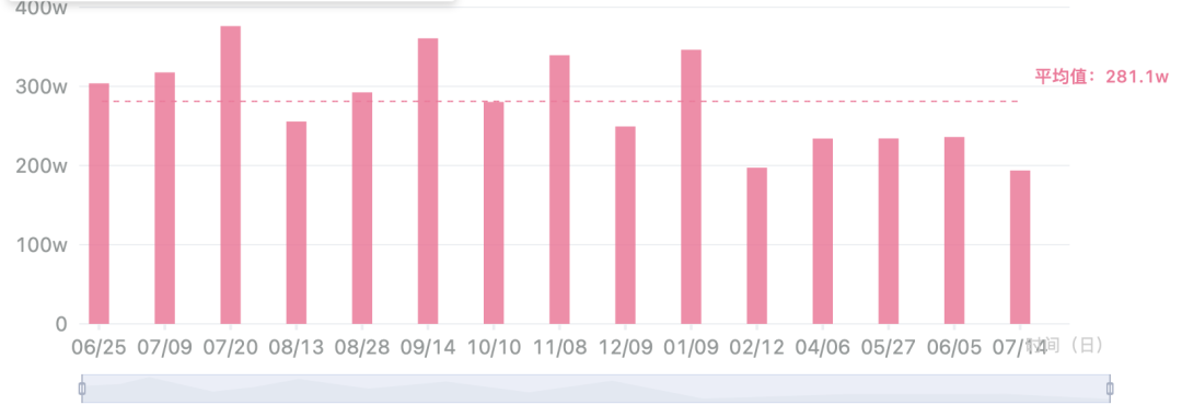 字节投李子柒，为了螺蛳粉？