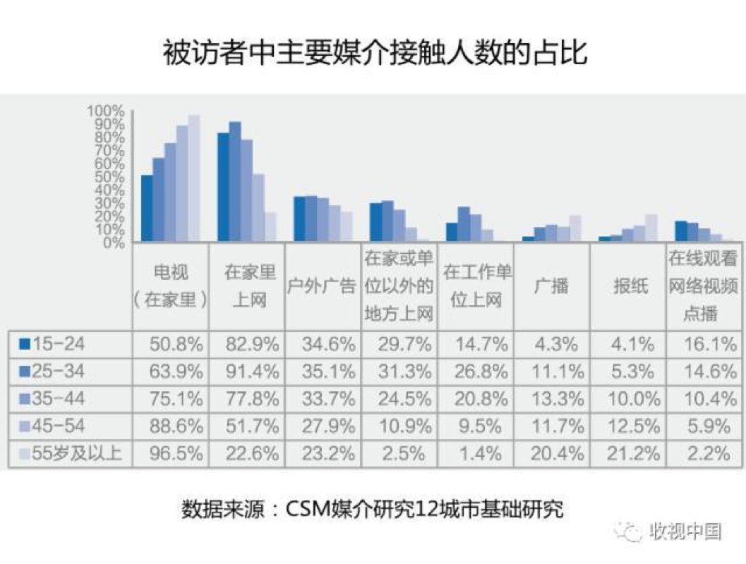 2021联播、主旋律成主流，电视台黄金档格局生变