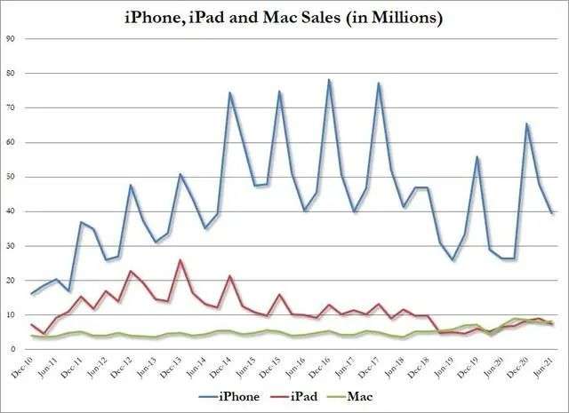 库克睡觉笑醒：iPhone 12真的太好卖了