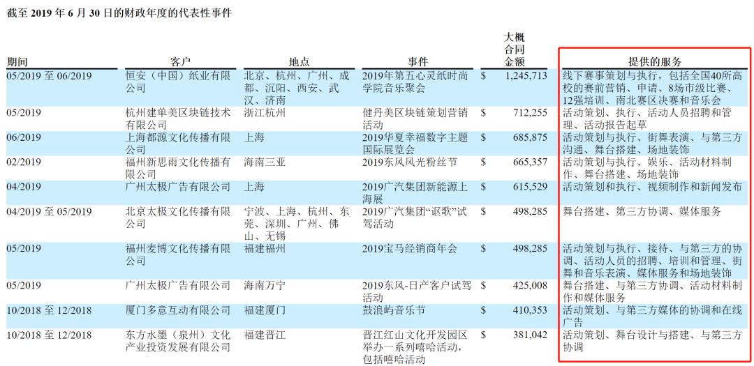  纳斯达克 上市 嘻哈市场潜力 _普普文化 股价波动 _普普文化