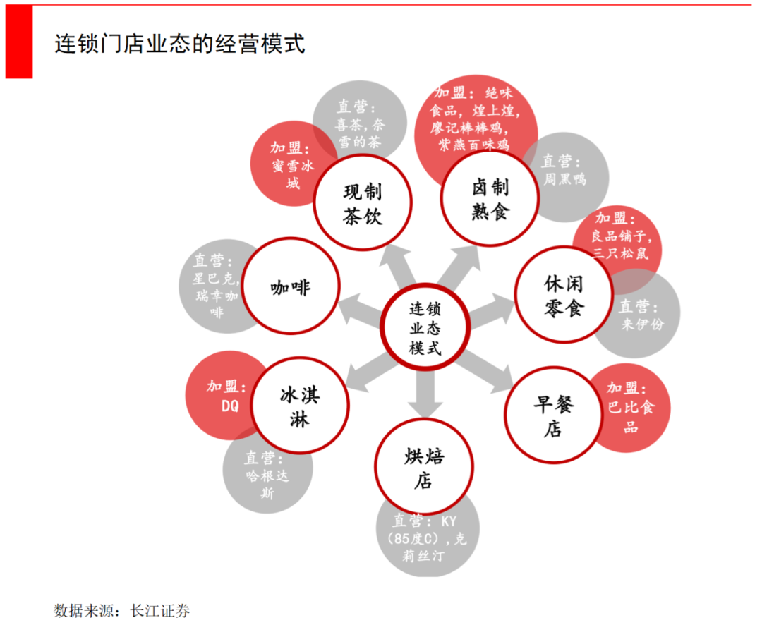 线下连锁消费逆势估值暴涨，开一家餐厅容易吗？