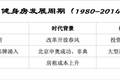 40年了，为什么国内健身房还是很难赚钱？