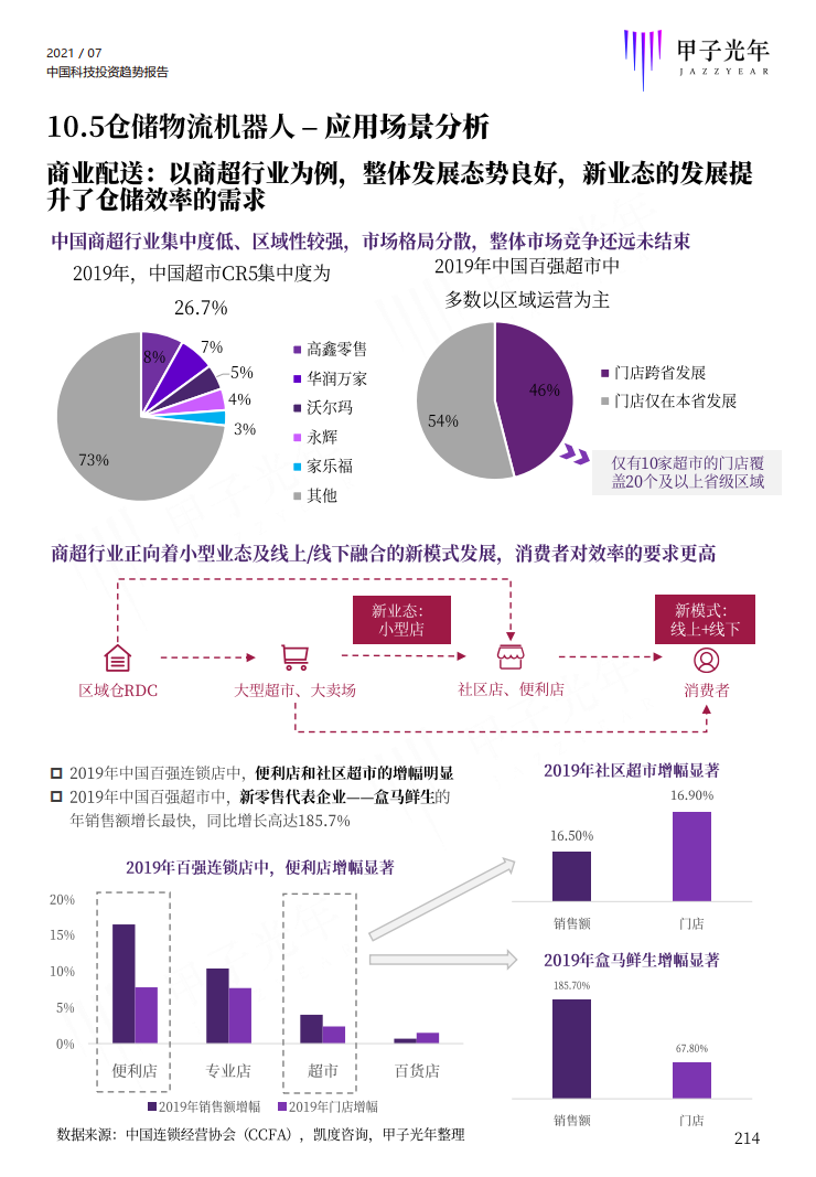 深度报告：2021中国科技投资趋势报告重磅首发