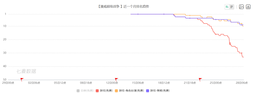 《漫威超级战争》：网易又一次向《王者荣耀》冲击