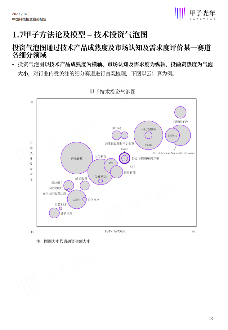 深度报告：2021中国科技投资趋势报告重磅首发