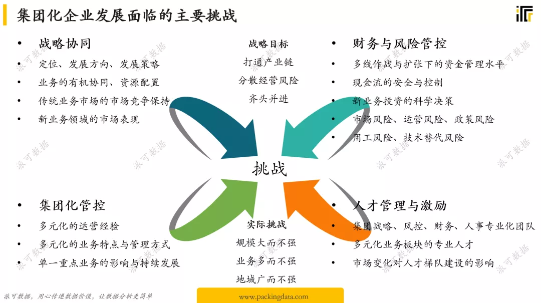 吕品：框架、思维与要点：如何给集团型企业做 BI 经营分析 ？