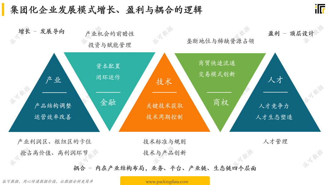 吕品：框架、思维与要点：如何给集团型企业做 BI 经营分析 ？