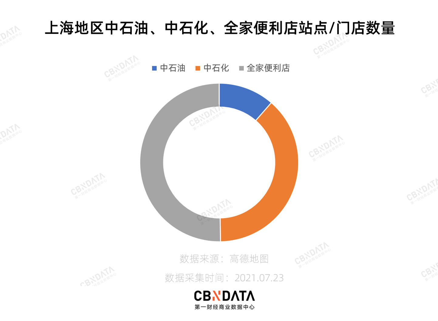 除了卖油，你对加油站的未来一无所知