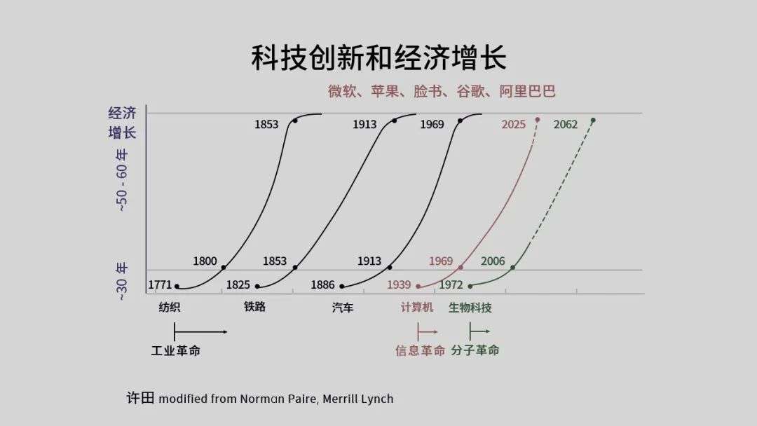 西湖大学许田：如何打通科技成果转化的“最后一公里”｜云锋Talk·突围②