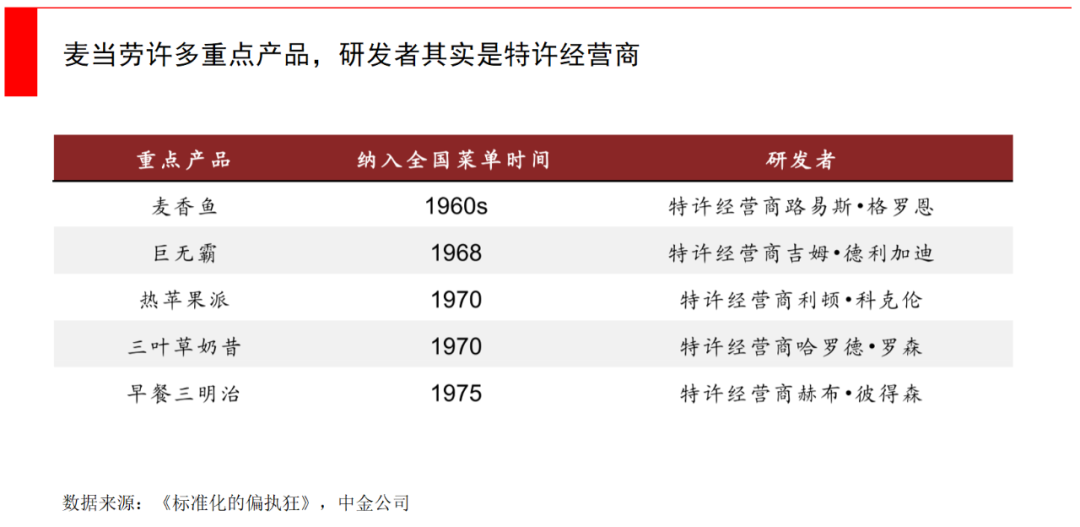 线下连锁消费逆势估值暴涨，开一家餐厅容易吗？