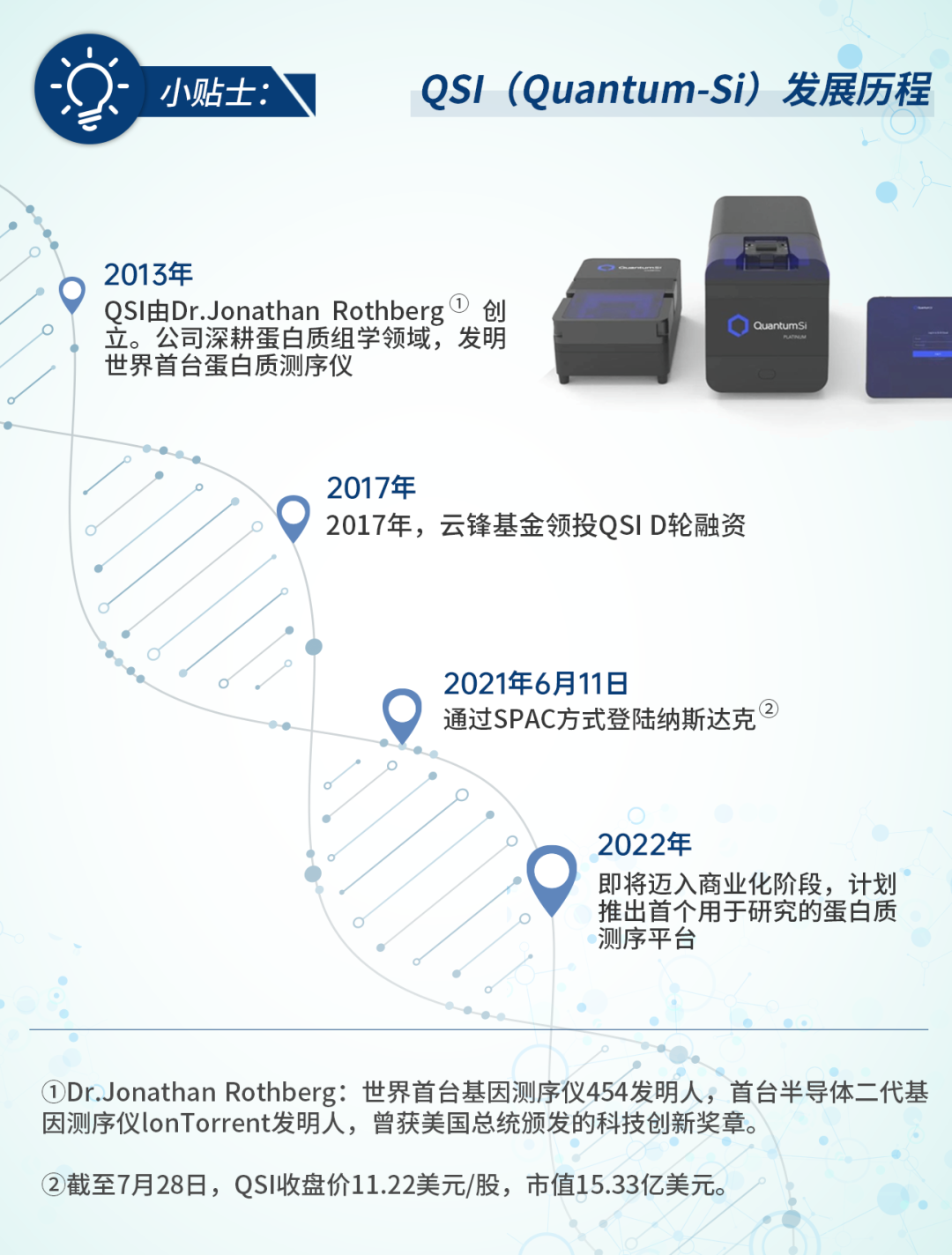 西湖大学许田：如何打通科技成果转化的“最后一公里”｜云锋Talk·突围②