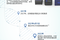 西湖大学许田：如何打通科技成果转化的“最后一公里”｜云锋Talk·突围②