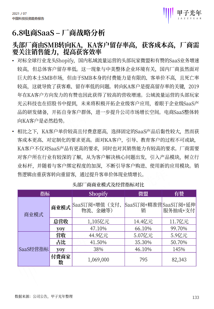 深度报告：2021中国科技投资趋势报告重磅首发