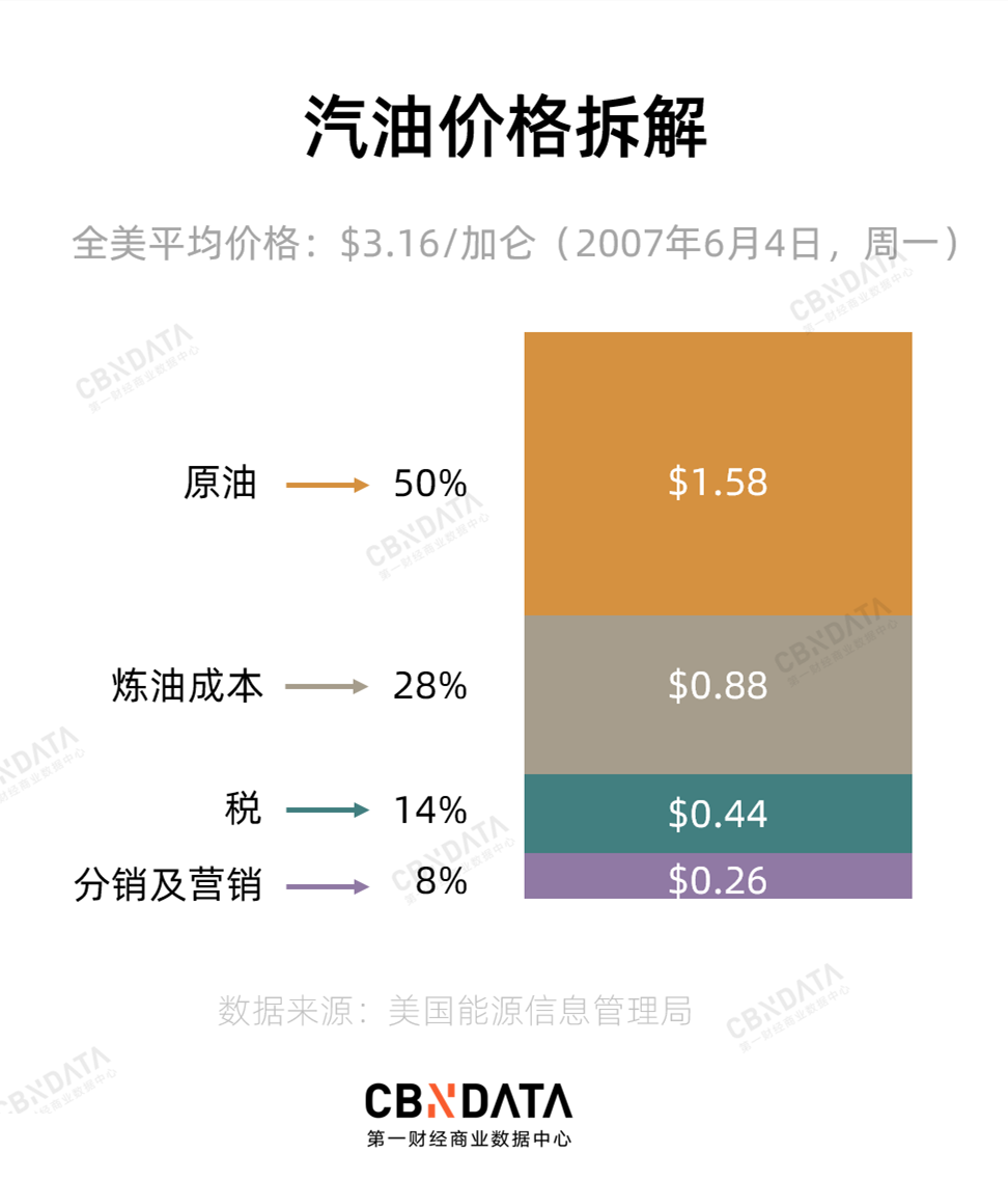 除了卖油，你对加油站的未来一无所知