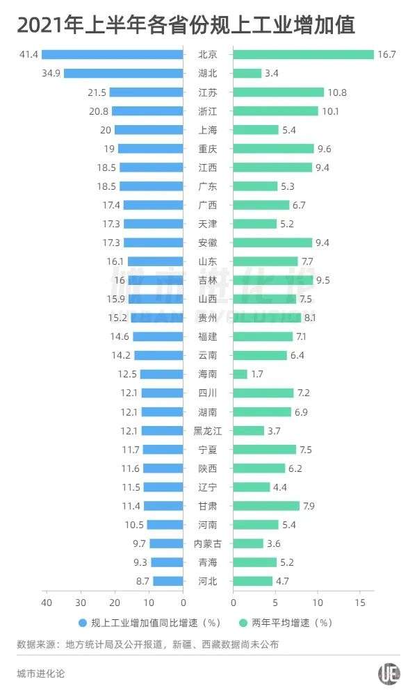 29份省级“中报”：粤苏差距缩小，湖北反超湖南，安徽