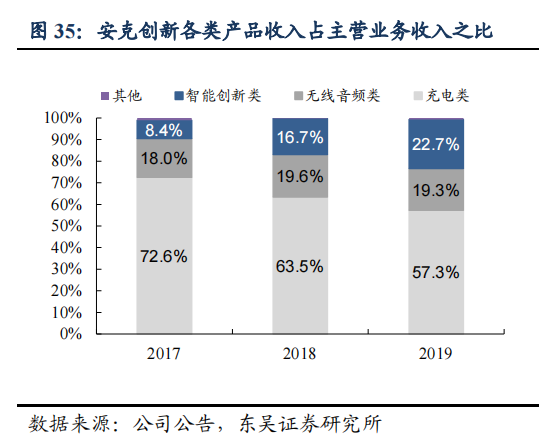 手机配件出海市场正在酝酿一场重生