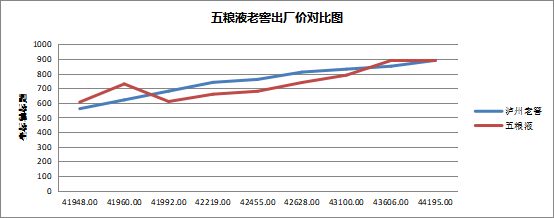 白酒涨价的“秘密”：谁才是厂商的对手盘？_详细解读_最新资讯_热点事件