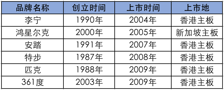 财报大揭秘：鸿星尔克是怎么掉队的？