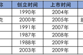 财报大揭秘：鸿星尔克是怎么掉队的？