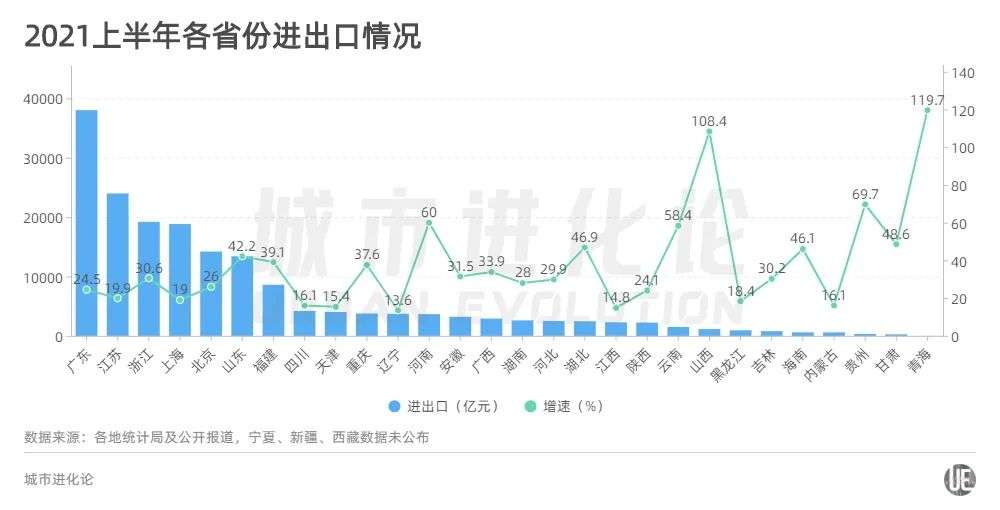 29份省级“中报”：粤苏差距缩小，湖北反超湖南，安徽