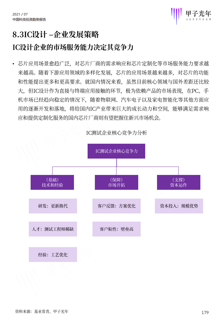 深度报告：2021中国科技投资趋势报告重磅首发