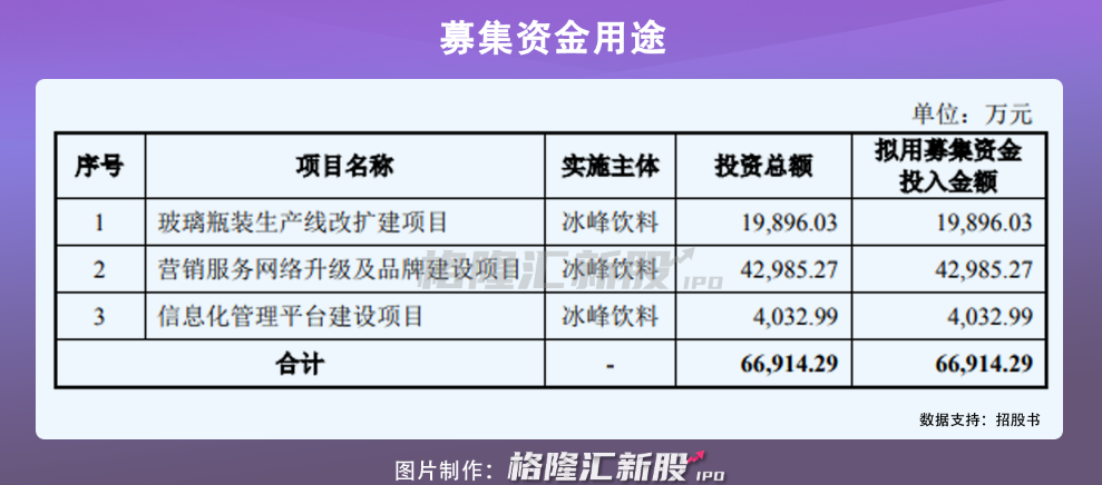 冰峰饮料，走不出西安