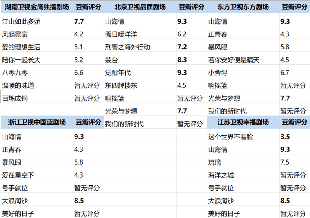 2021联播、主旋律成主流，电视台黄金档格局生变