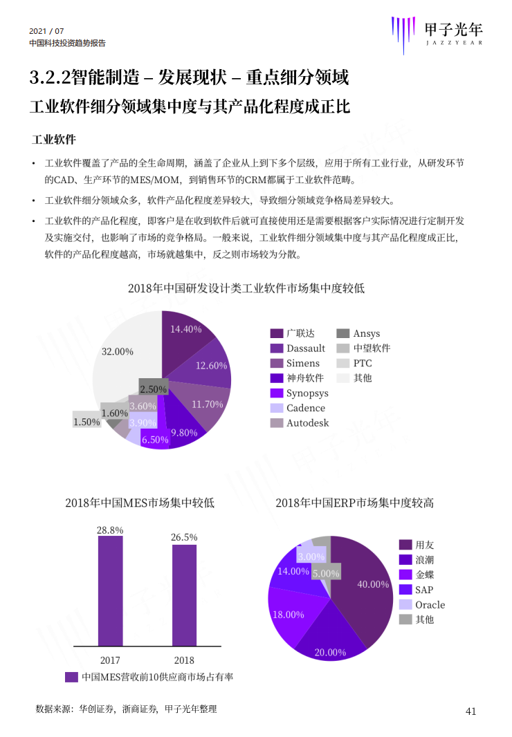 深度报告：2021中国科技投资趋势报告重磅首发