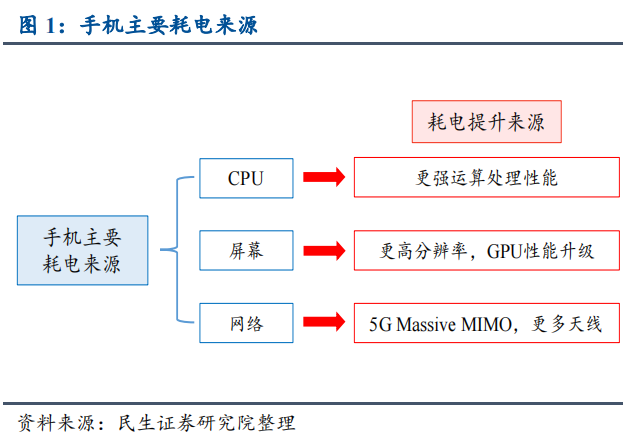 手机配件出海市场正在酝酿一场重生