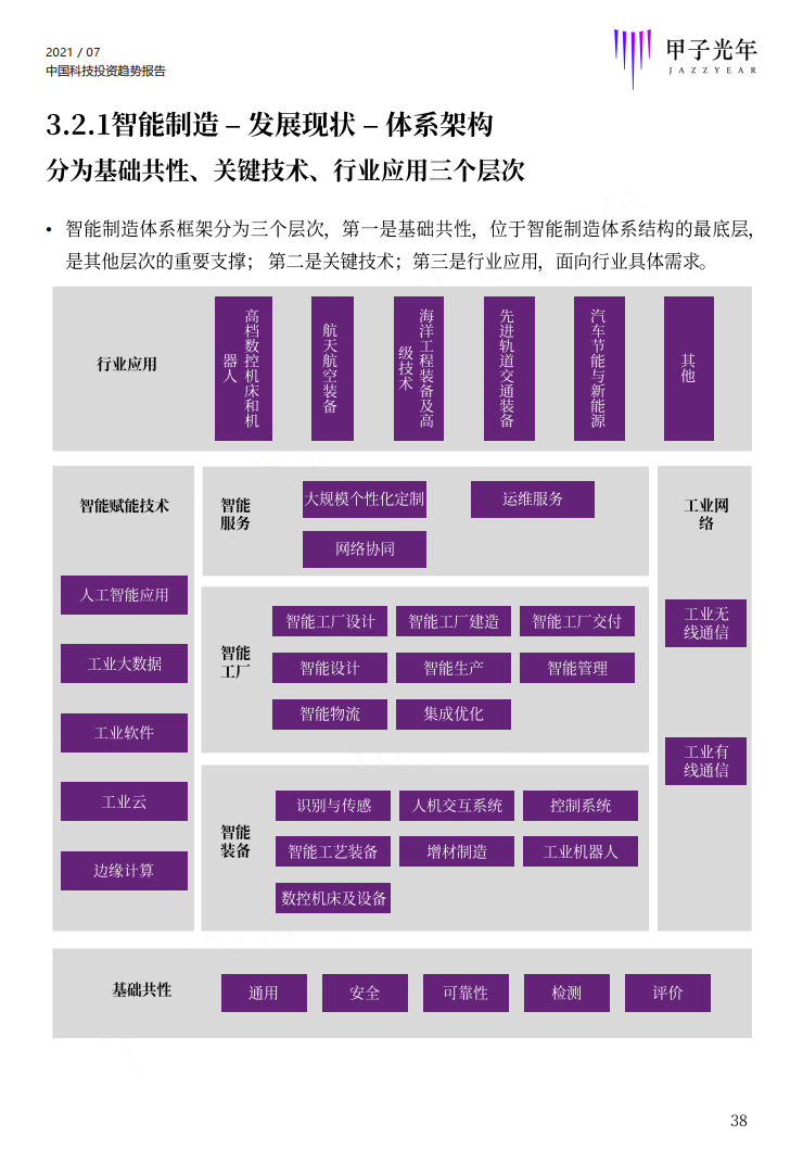 深度报告：2021中国科技投资趋势报告重磅首发