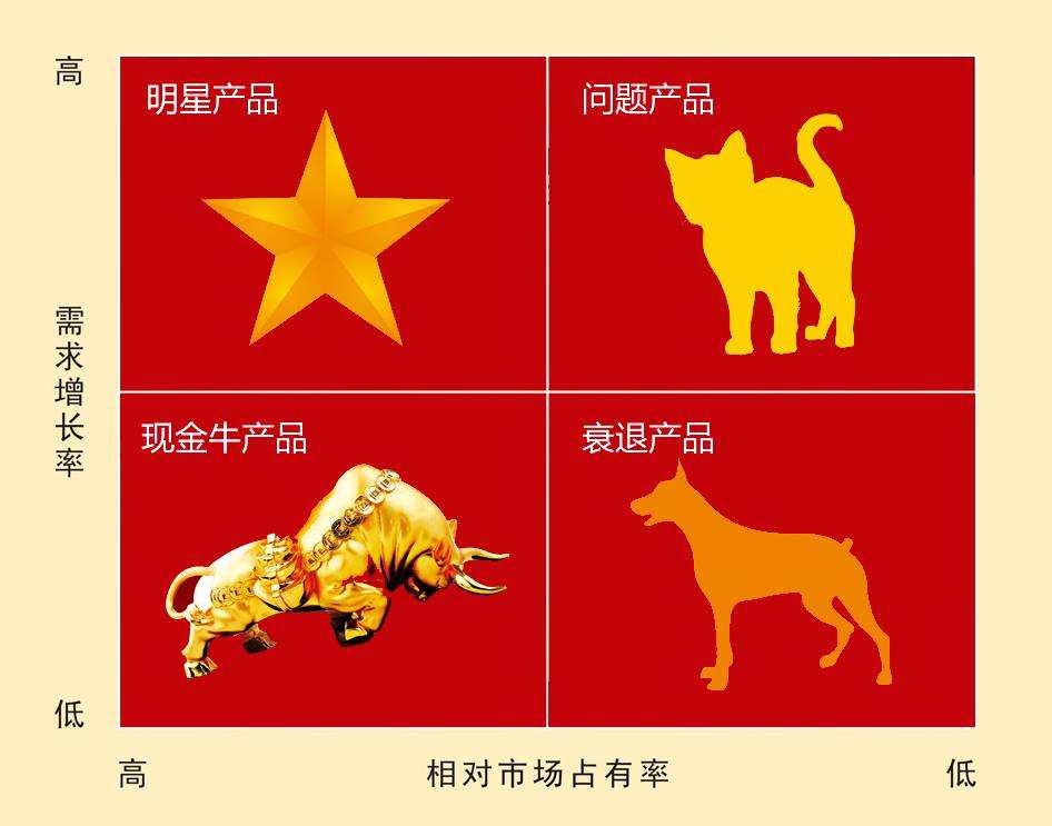 吴涛：新零售行业战略管理方法论