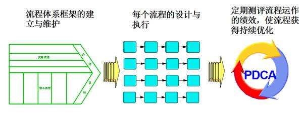吴涛：新零售行业战略管理方法论