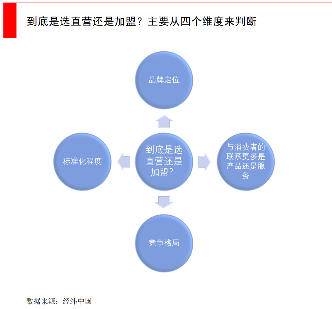 线下连锁消费逆势估值暴涨，开一家餐厅容易吗？