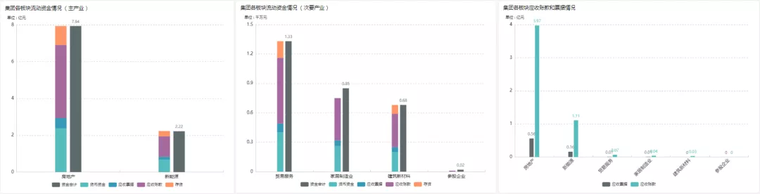 吕品：框架、思维与要点：如何给集团型企业做 BI 经营分析 ？