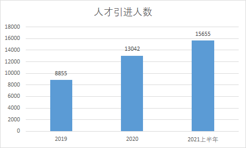 上海正在悄悄抢人