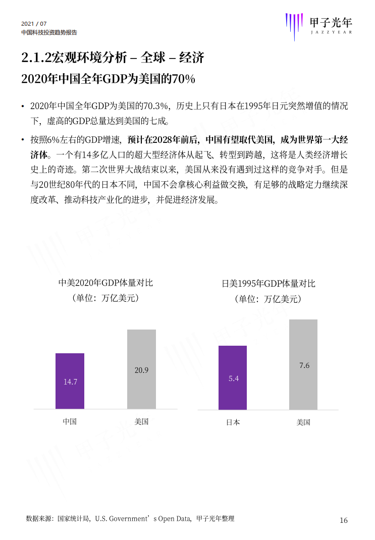 深度报告：2021中国科技投资趋势报告重磅首发