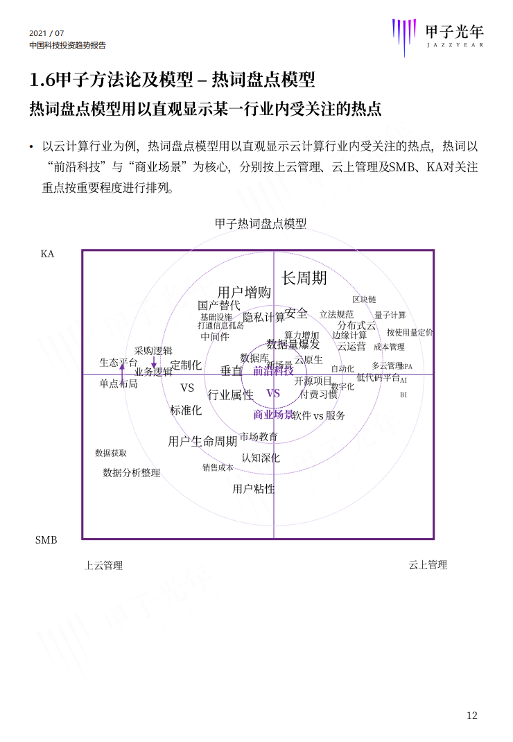 深度报告：2021中国科技投资趋势报告重磅首发